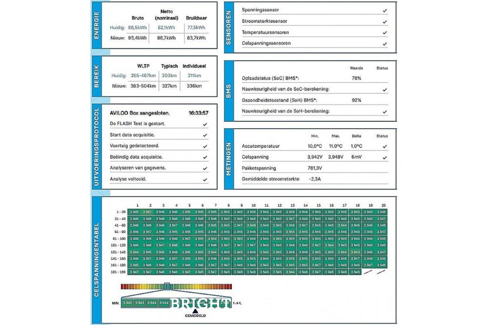 Porsche Taycan Cross Turismo Turbo 202k Nw 93 kWh 625pk 2023 (Origineel-NL), S-561-ZB