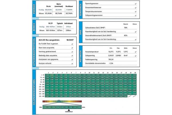 Porsche Taycan Cross Turismo Turbo 202k Nw 93 kWh 625pk 2023 (Origineel-NL), S-561-ZB