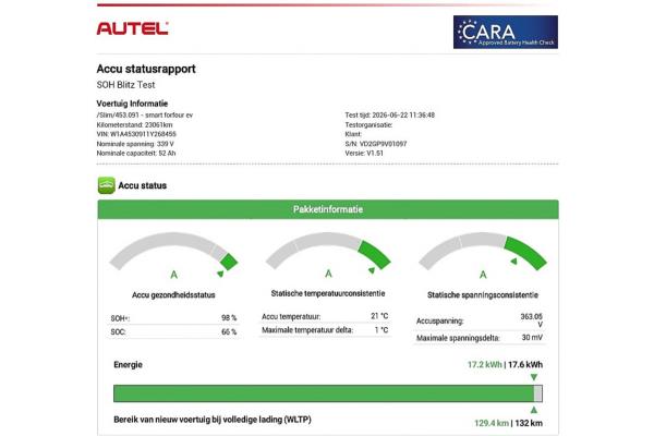 smart Forfour EQ Essential 18 kWh 82pk 2022 (Origineel-NL), R-131-SN