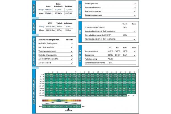 Porsche Taycan Cross Turismo Turbo 202k Nw 93 kWh 625pk 2023 (Origineel-NL), S-561-ZB