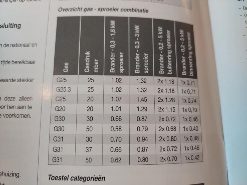 https://cdn.aeman.nl/AE_Hammertime/image/800/800/970dda05-5cb8-4015-b469-c3d55da29ef8/jpg
